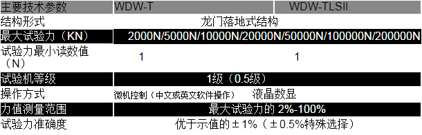  高精度電動彈簧拉壓試驗機（龍門式）(圖1)