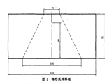  紡織材料(圖1)